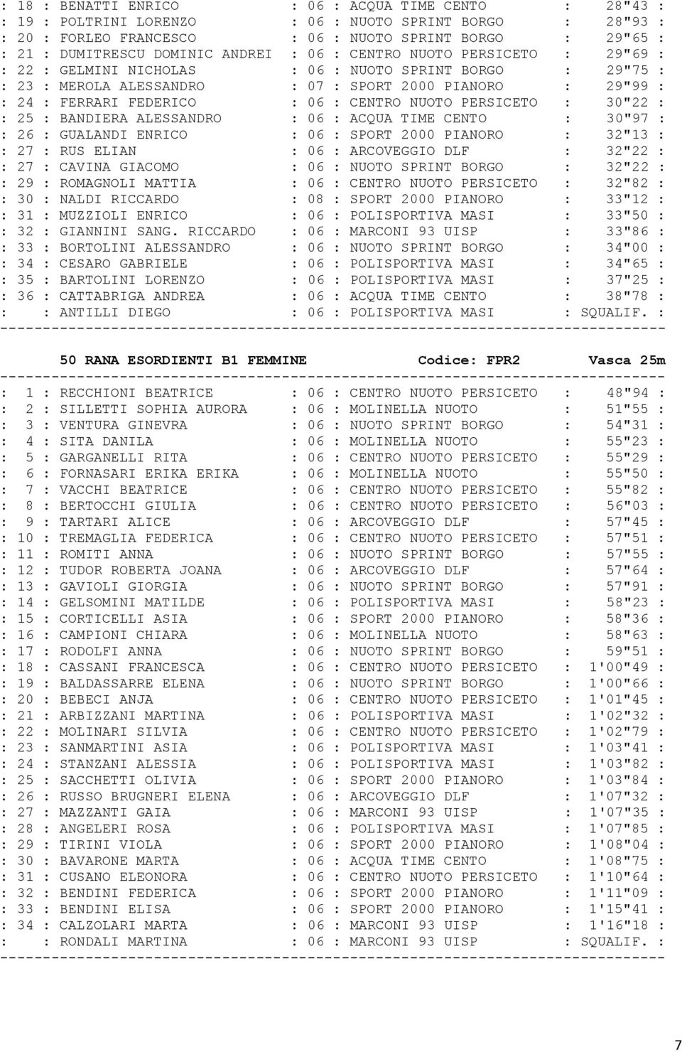 : 06 : CENTRO NUOTO PERSICETO : 30"22 : : 25 : BANDIERA ALESSANDRO : 06 : ACQUA TIME CENTO : 30"97 : : 26 : GUALANDI ENRICO : 06 : SPORT 2000 PIANORO : 32"13 : : 27 : RUS ELIAN : 06 : ARCOVEGGIO DLF