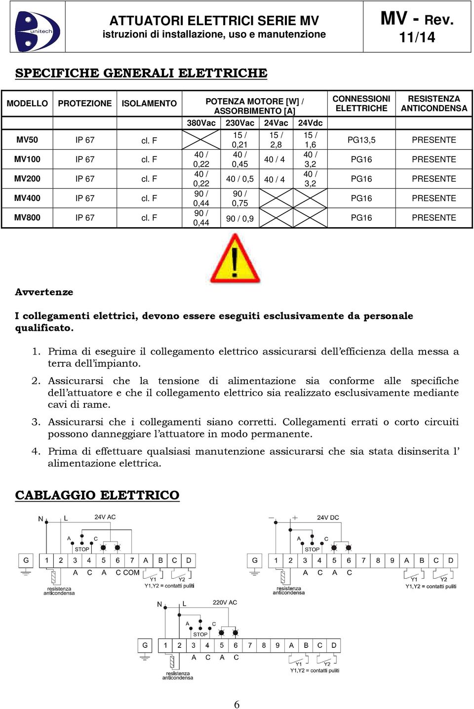 F 0,22 0,22 90 / 0,44 90 / 0,44 15 / 0,21 0,45 15 / 2,8 4 0,5 4 90 / 0,75 15 / 1,6 3,2 3,2 CONNESSIONI ELETTRICHE PG13,5 PG16 PG16 PG16 RESISTENZA ANTICONDENSA 90 / 0,9 PG16 Avvertenze I collegamenti