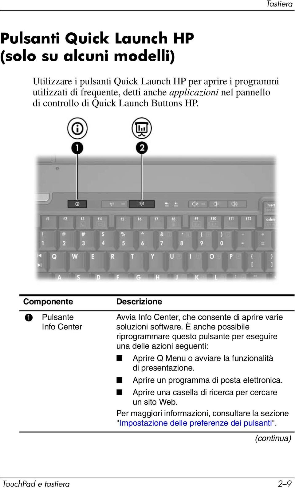 È anche possibile riprogrammare questo pulsante per eseguire una delle azioni seguenti: Aprire Q Menu o avviare la funzionalità di presentazione.