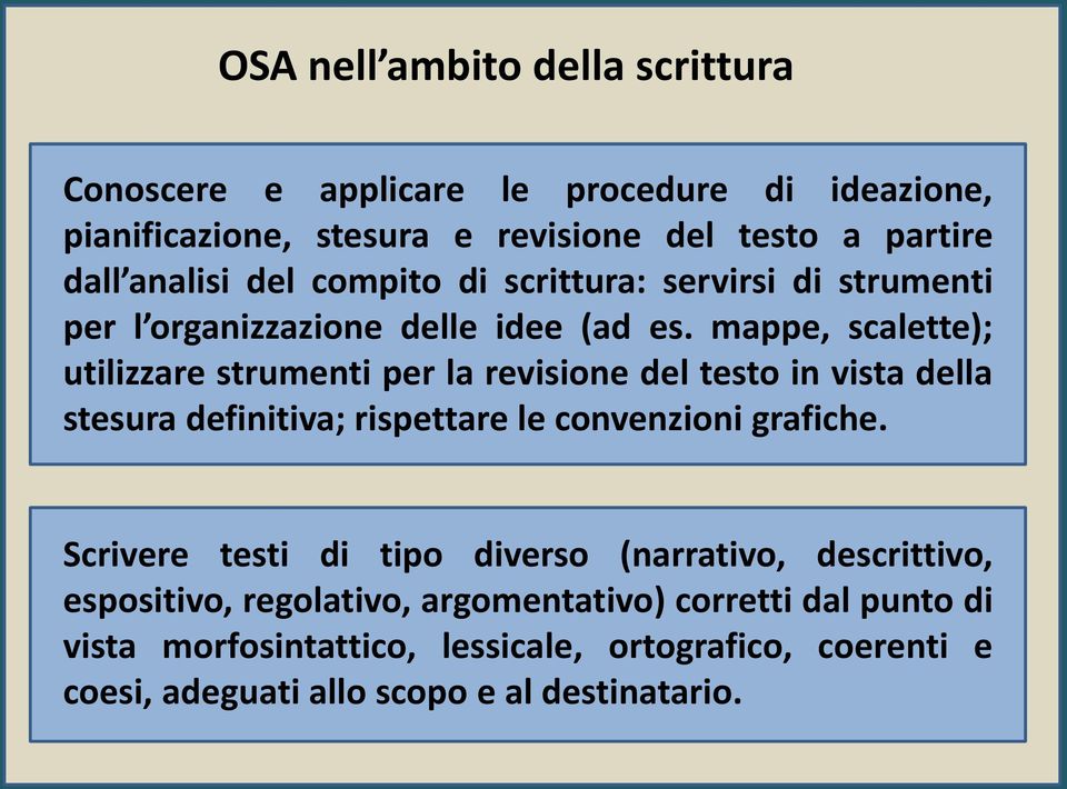 mappe, scalette); utilizzare strumenti per la revisione del testo in vista della stesura definitiva; rispettare le convenzioni grafiche.