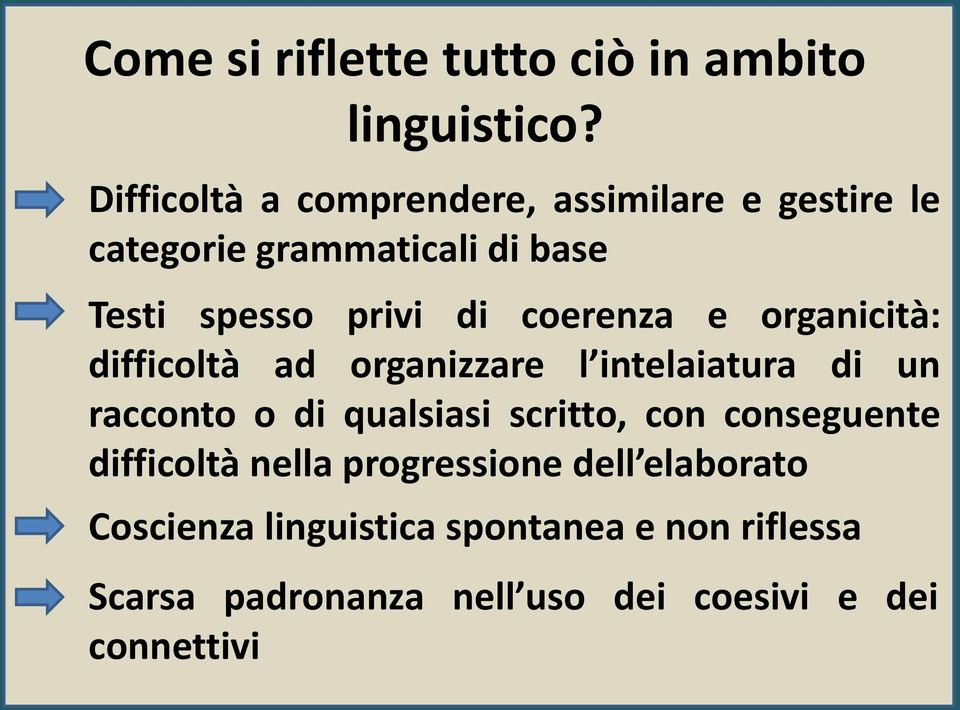 coerenza e organicità: difficoltà ad organizzare l intelaiatura di un racconto o di qualsiasi scritto,