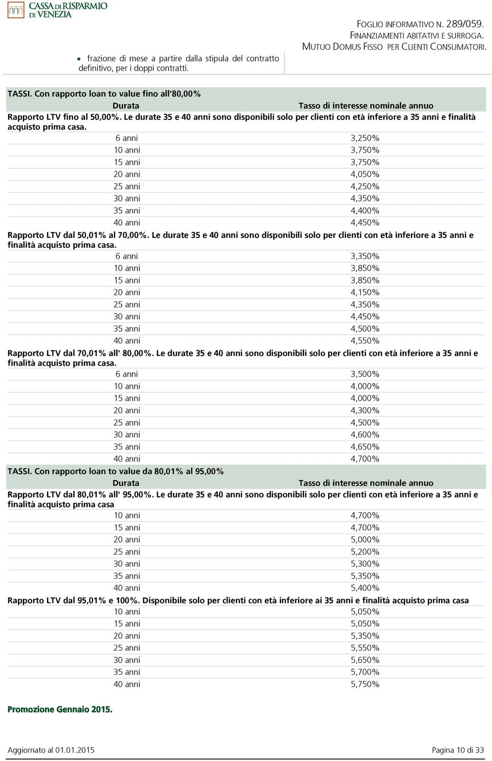 Le durate 35 e 40 anni sono disponibili solo per clienti con età inferiore a 35 anni e finalità acquisto prima casa.