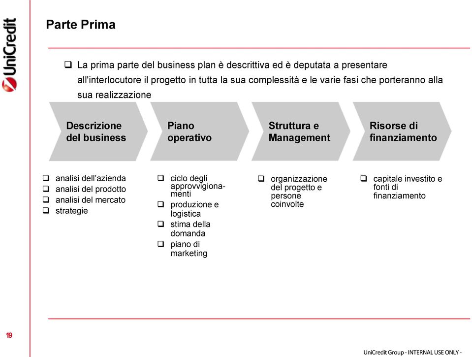 analisi del mercato strategie Piano operativo ciclo degli approvvigionamenti produzione e logistica stima della domanda piano di