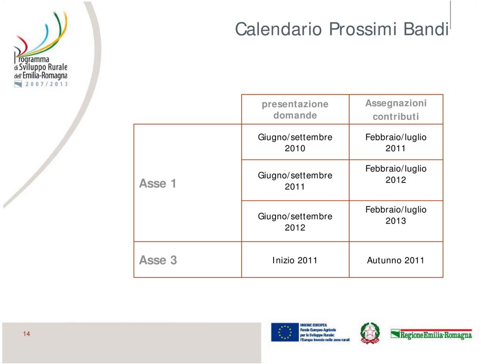 2012 Assegnazioni contributi Febbraio/luglio 2011