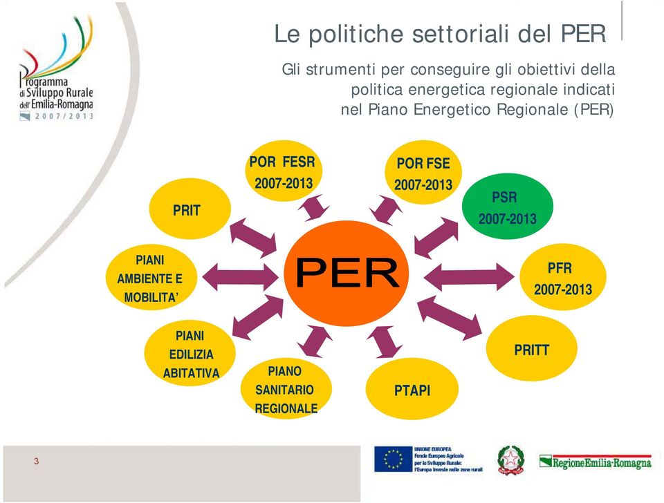 (PER) POR FESR POR FSE PRIT 2007-2013 2007-2013 PSR 2007-2013 PIANI AMBIENTE E