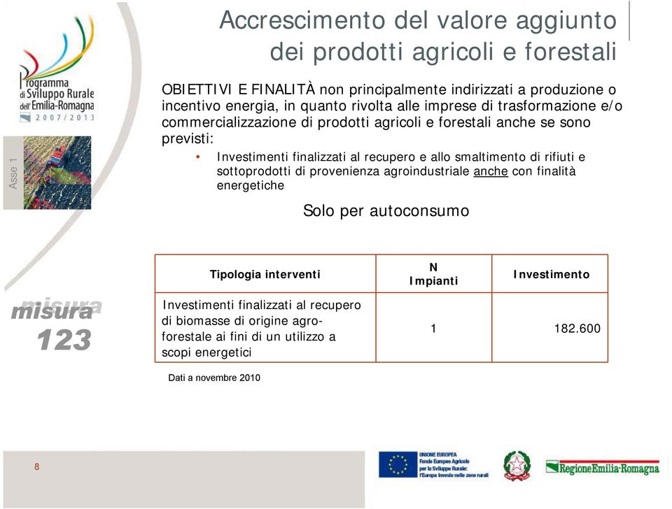 recupero e allo smaltimento di rifiuti e sottoprodotti di provenienza agroindustriale anche con finalità energetiche Solo per autoconsumo Tipologia interventi