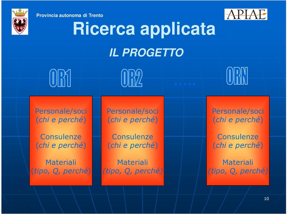 (tipo, Q, perché) Personale/soci (chi e perché) Consulenze (chi e