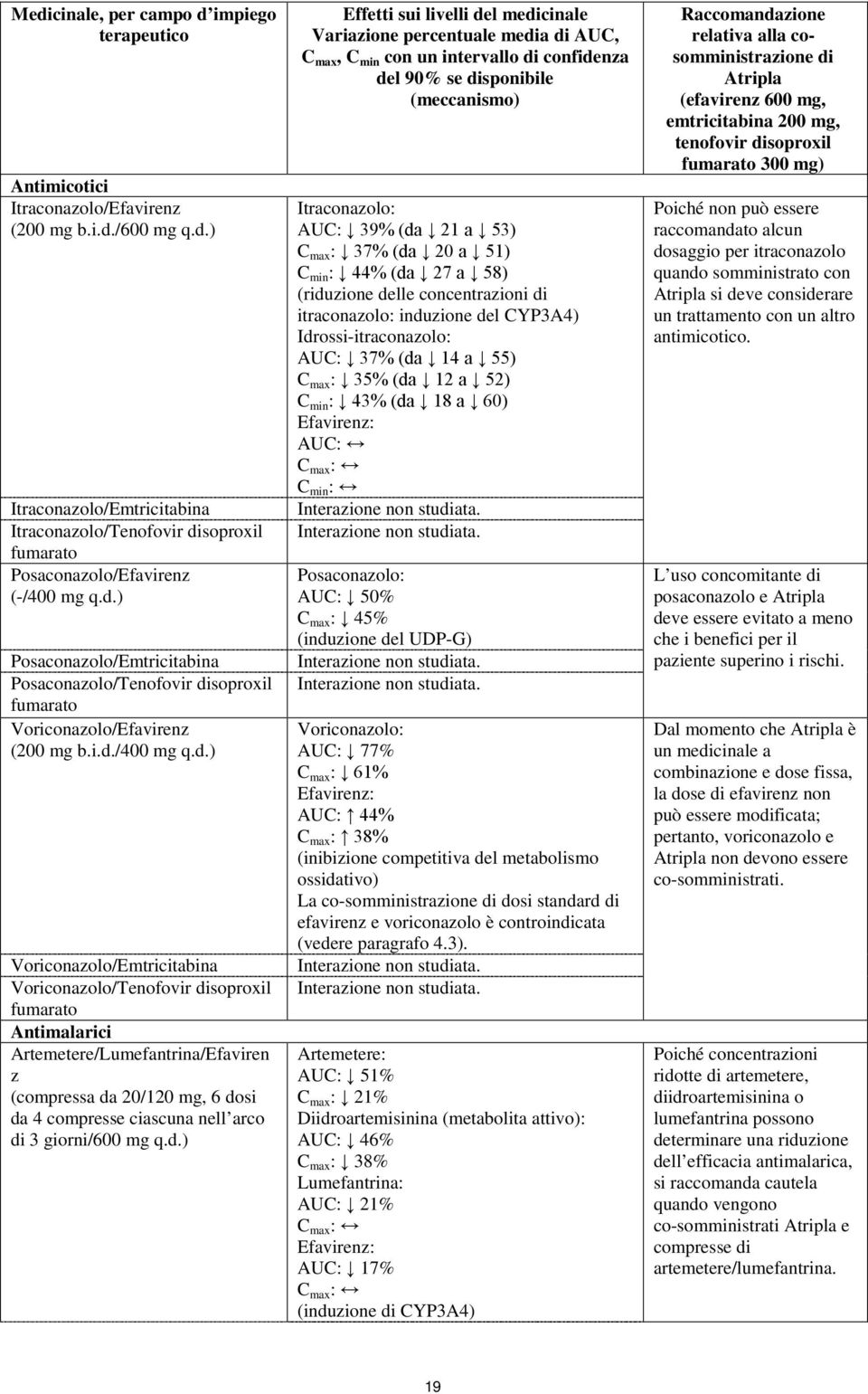 Antimalarici Artemetere/Lumefantrina/Efaviren z (compressa da