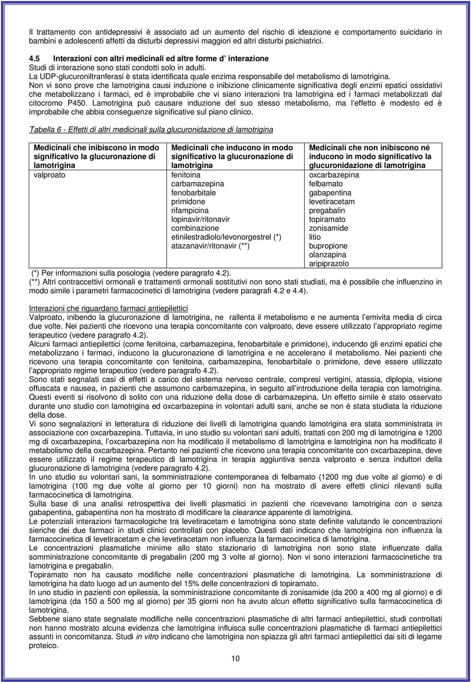 La UDP-glucuroniltranferasi è stata identificata quale enzima responsabile del metabolismo di lamotrigina.