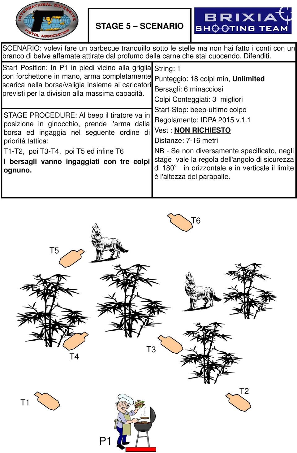 Start Position: In in piedi vicino alla griglia con forchettone in mano, arma completamente scarica nella borsa/valigia insieme ai caricatori previsti per la division alla massima