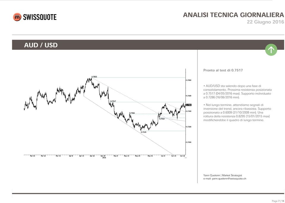 Nel lungo termine, attendiamo segnali di inversione del trend, ancora ribassista. Supporto posizionato a 0.