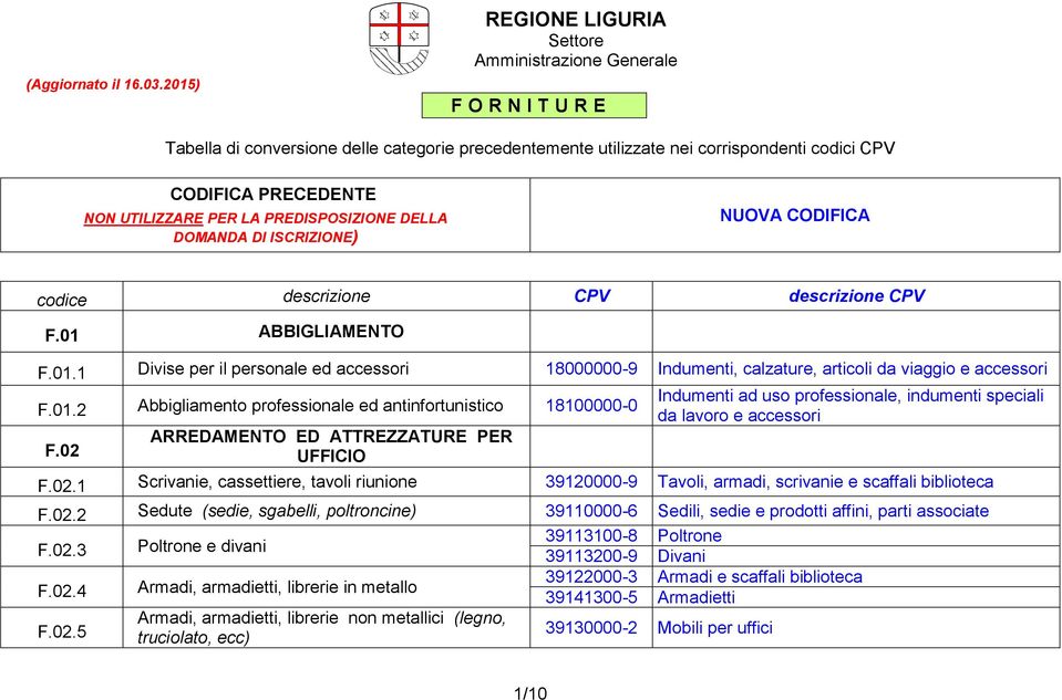 UTILIZZARE PER LA PREDISPOSIZIONE DELLA DOMANDA DI ISCRIZIONE) NUOVA CODIFICA codice descrizione CPV descrizione CPV F.01 