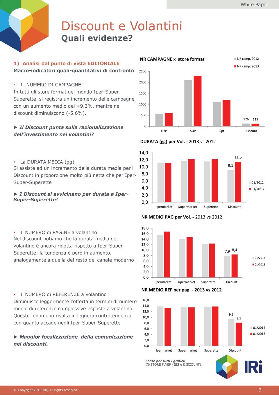 2012 NR camp. 2013 2500 2000 1500 1000 500 126 119 0 HYP SUP Spt Discount DURATA (gg) per Vol.