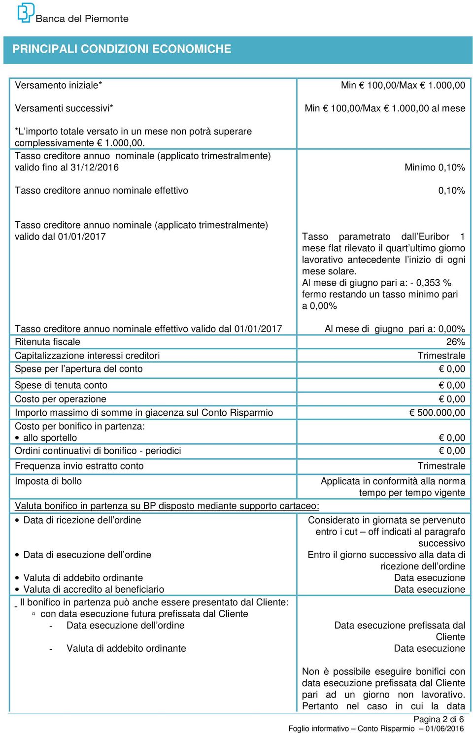 000,00 al mese Minimo 0,10% 0,10% Tasso creditore annuo nominale (applicato trimestralmente) valido dal 01/01/2017 Tasso parametrato dall Euribor 1 mese flat rilevato il quart ultimo giorno