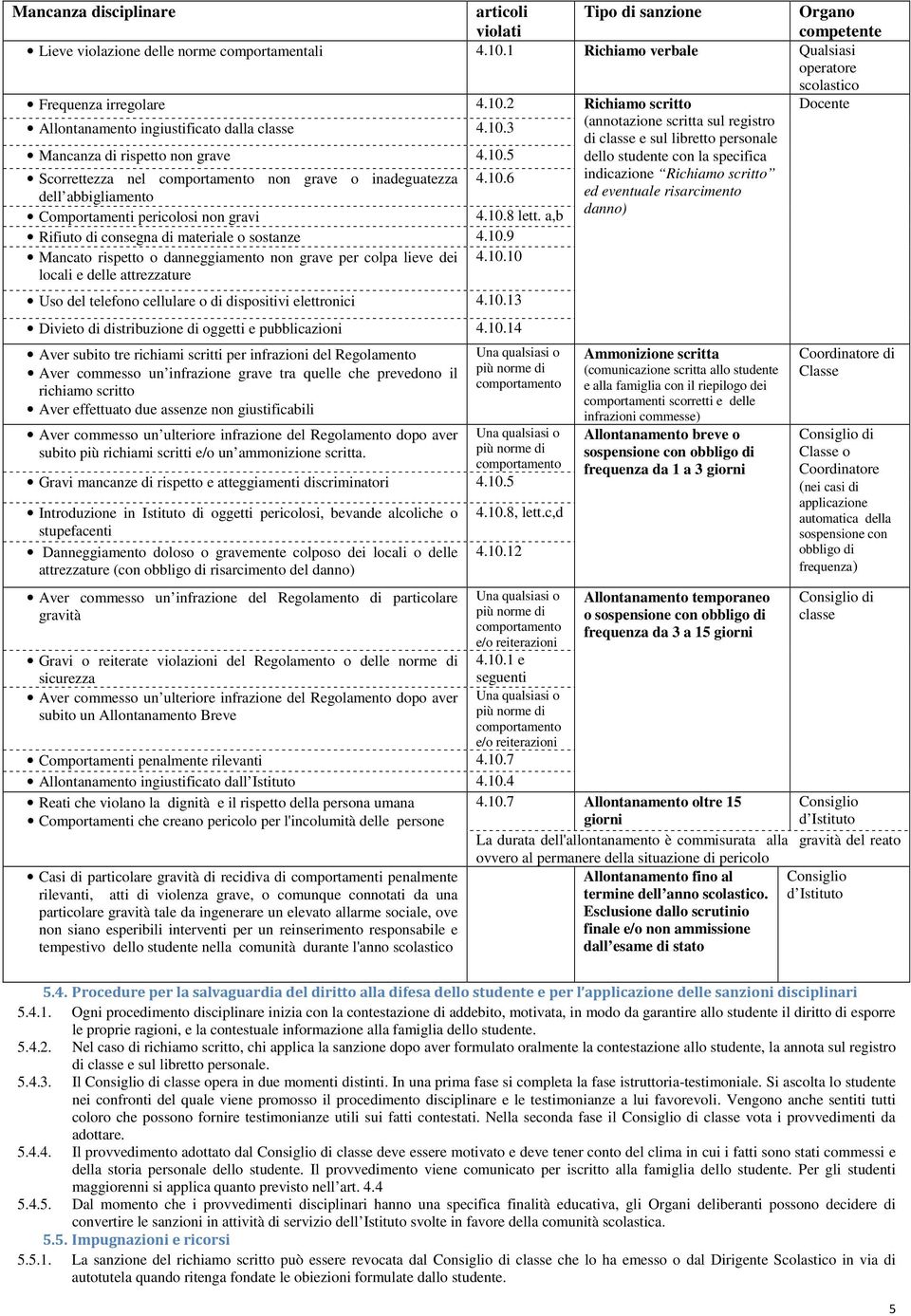 10.5 dello studente con la specifica Scorrettezza nel non grave o inadeguatezza 4.10.6 indicazione Richiamo scritto dell abbigliamento ed eventuale risarcimento danno) Comportamenti pericolosi non gravi 4.