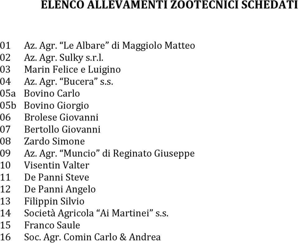 s. 05a Bovino Carlo 05b Bovino Giorgio 06 Brolese Giovanni 07 Bertollo Giovanni 08 Zardo Simone 09 Az. Agr.