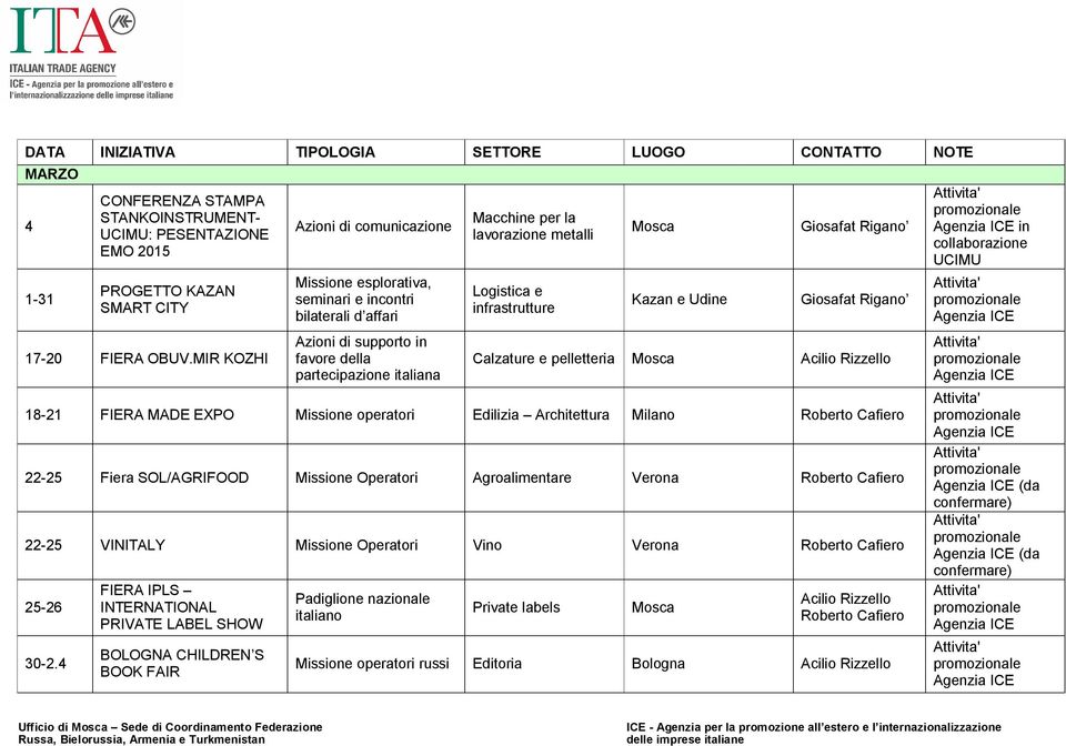 Logistica e infrastrutture Kazan e Udine Calzature e pelletteria Acilio Rizzello 18-21 FIERA MADE EXPO Missione operatori Edilizia Architettura Milano Roberto Cafiero 22-25 Fiera SOL/AGRIFOOD