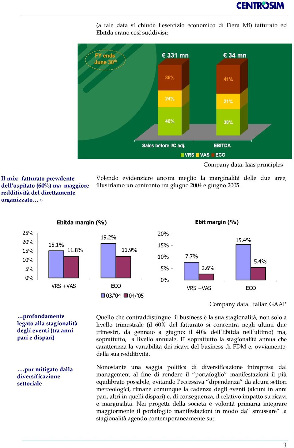 confronto tra giugno 2004 e giugno 2005. Ebitda margin (%) Ebit margin (%) 25% 20% 15% 10% 5% 15.1% 19.2% 11.8% 11.9% 20% 15% 10% 5% 7.7% 2.6% 15.4% 5.