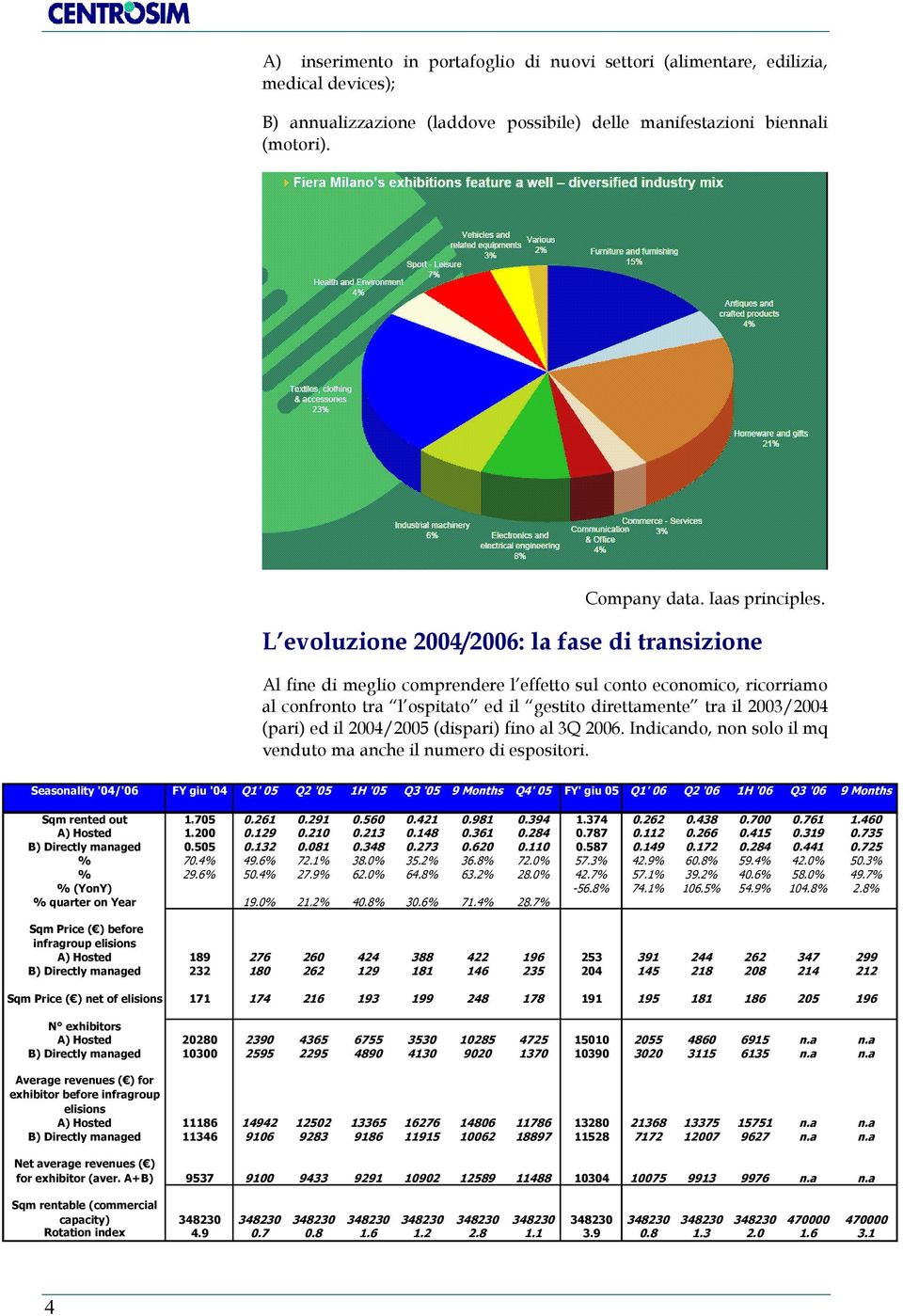 ed il 2004/2005 (dispari) fino al 3Q 2006. Indicando, non solo il mq venduto ma anche il numero di espositori.