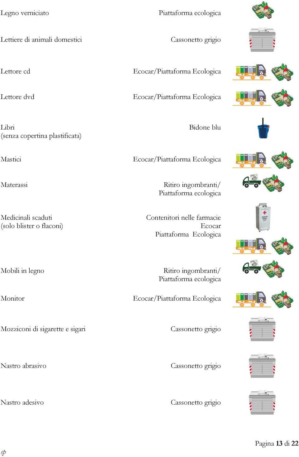 o flaconi) Contenitori nelle farmacie Ecocar Piattaforma Ecologica Mobili in