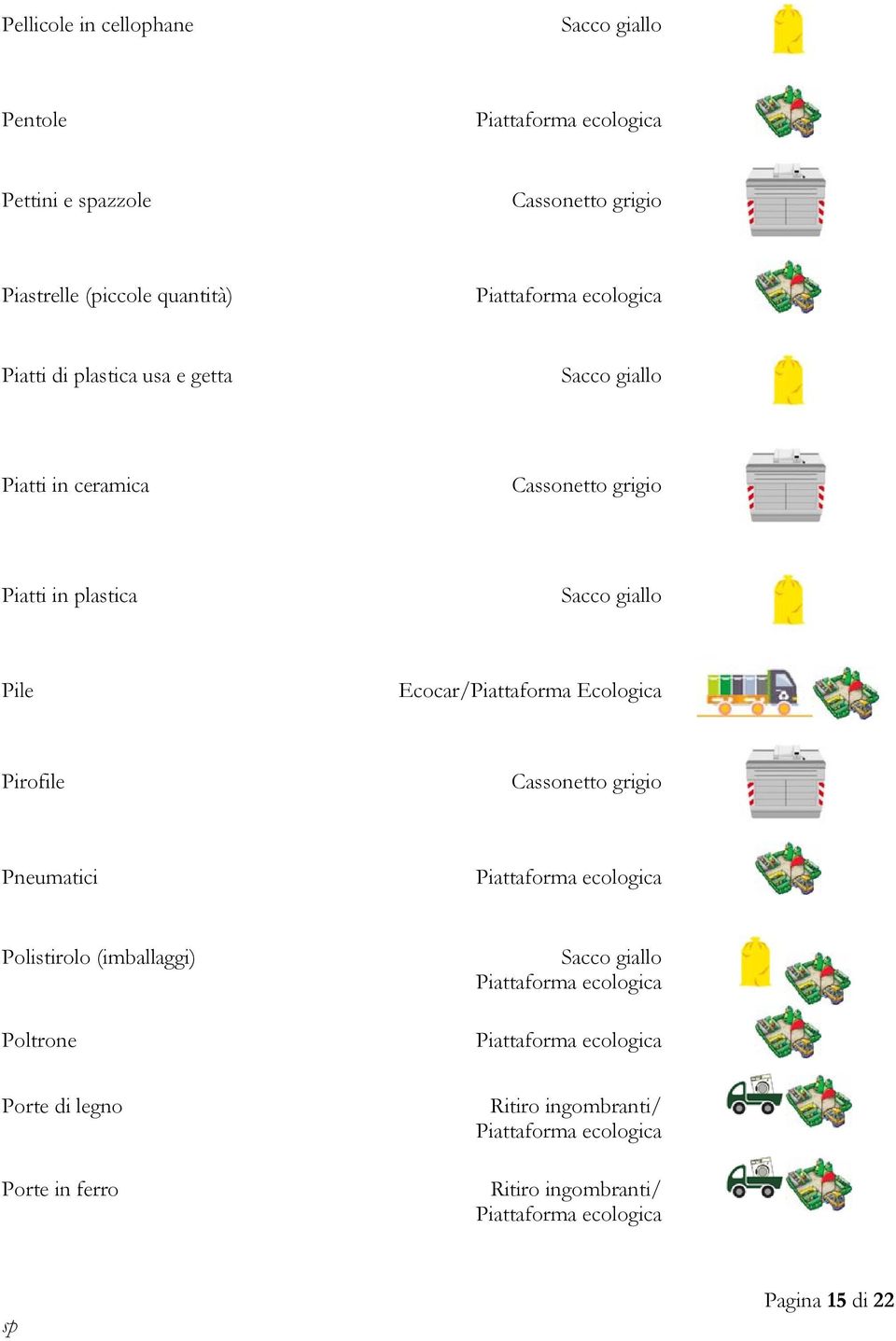 ceramica Piatti in plastica Pile Pirofile Pneumatici