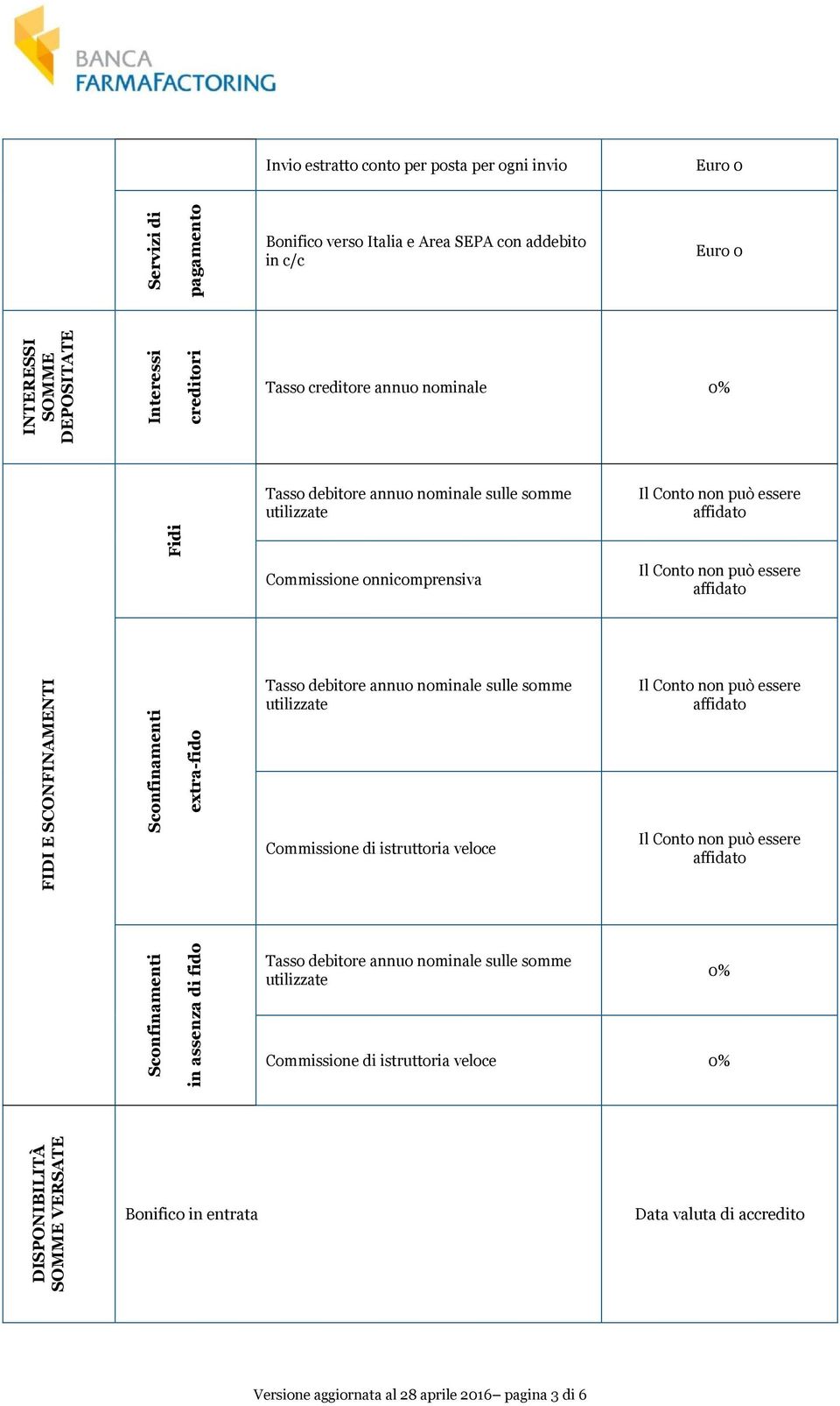 nominale sulle somme utilizzate Commissione onnicomprensiva Tasso debitore annuo nominale sulle somme utilizzate Commissione di istruttoria veloce Tasso debitore annuo