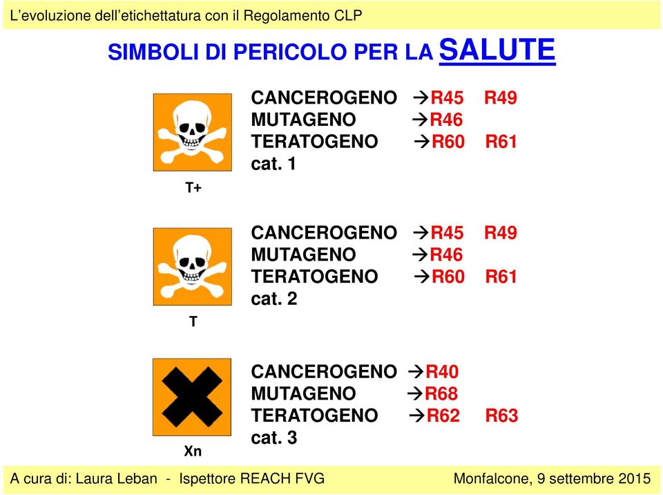 1 CANCEROGENO  2 Xn CANCEROGENO R40 MUTAGENO R68