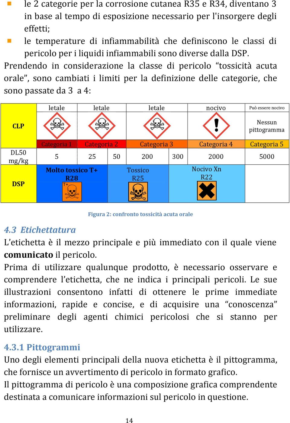 Prendendo in considerazione la classe di pericolo tossicità acuta orale, sono cambiati i limiti per la definizione delle categorie, che sono passate da 3 a 4: letale letale letale nocivo Può essere