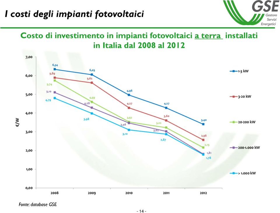 fotovoltaici a terra installati in