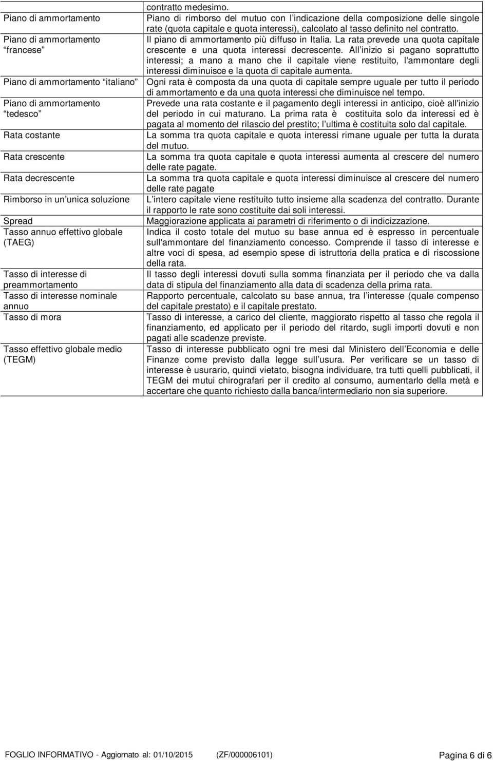 Piano di rimborso del mutuo con l indicazione della composizione delle singole rate (quota capitale e quota interessi), calcolato al tasso definito nel contratto.