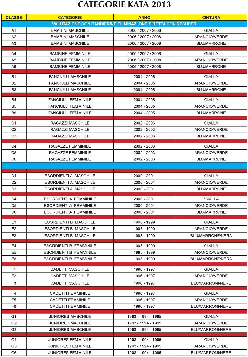 / 2008 BLU/MARRONE B1 FANCIULLI MASCHILE 2004-2005 GIALLA B2 FANCIULLI MASCHILE 2004-2005 ARANCIO/VERDE B3 FANCIULLI MASCHILE 2004-2005 BLU/MARRONE B4 FANCIULLI FEMMINILE 2004-2005 GIALLA B5