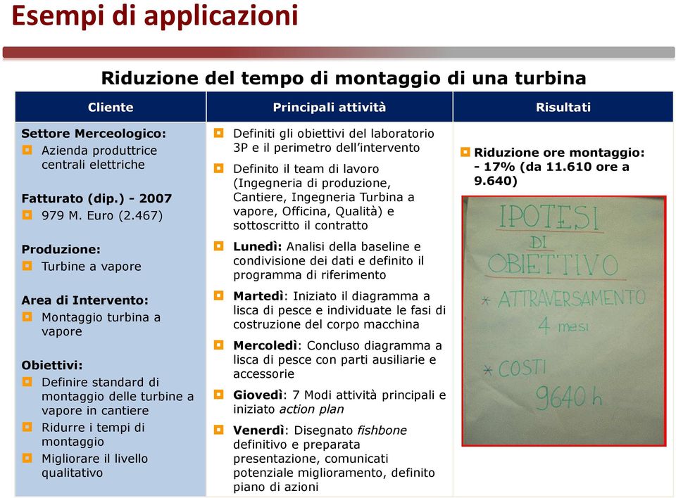 467) Produzione: Turbine a vapore Area di Intervento: Montaggio turbina a vapore Obiettivi: Definire standard di montaggio delle turbine a vapore in cantiere Ridurre i tempi di montaggio Migliorare