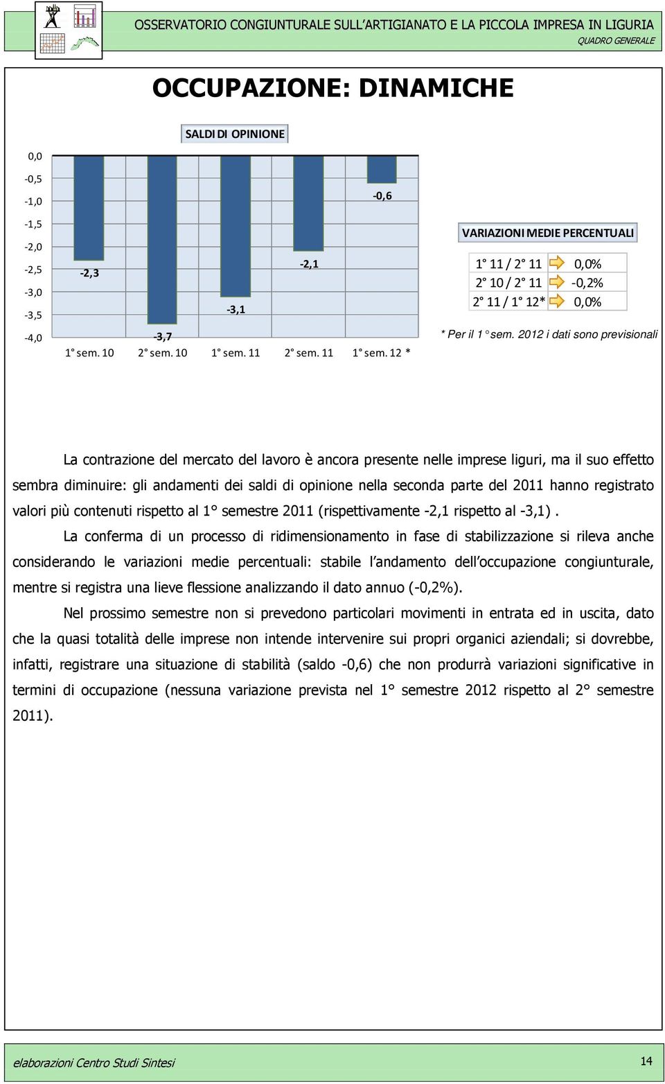 2012 i dati sono previsionali La contrazione del mercato del lavoro è ancora presente nelle imprese liguri, ma il suo effetto sembra diminuire: gli andamenti dei saldi di opinione nella seconda parte