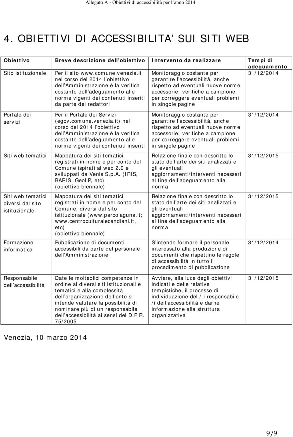 accessibilità, anche rispetto ad eventuali nuove norme accessorie; verifiche a campione per correggere eventuali problemi in singole pagine 31/12/2014 Portale dei servizi Per il Portale dei Servizi