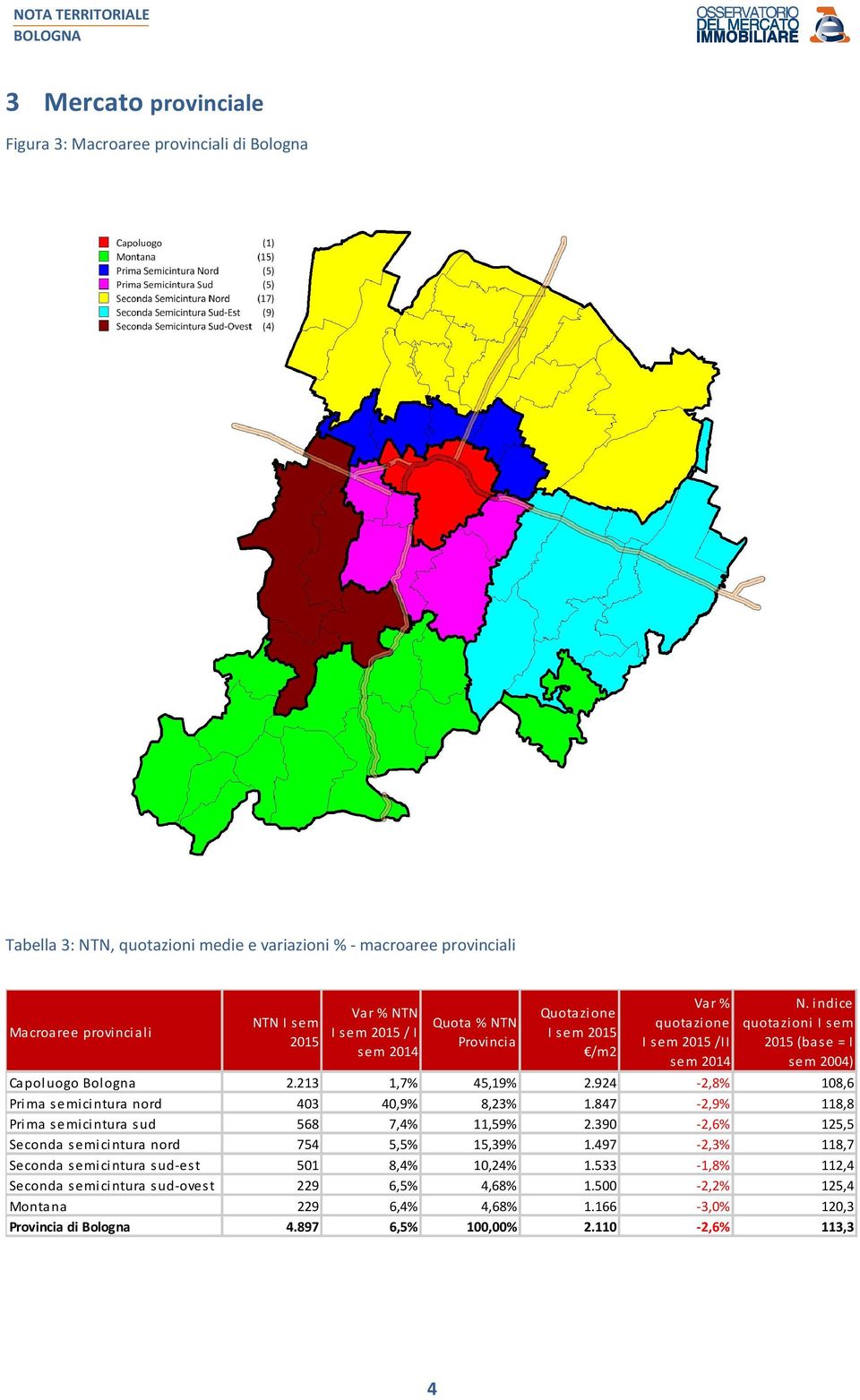 847-2,9% 118,8 Prima semicintura sud 568 7,4% 11,59% 2.390-2,6% 125,5 Seconda semicintura nord 754 5,5% 15,39% 1.497-2,3% 118,7 Seconda semicintura sud-est 501 8,4% 10,24% 1.