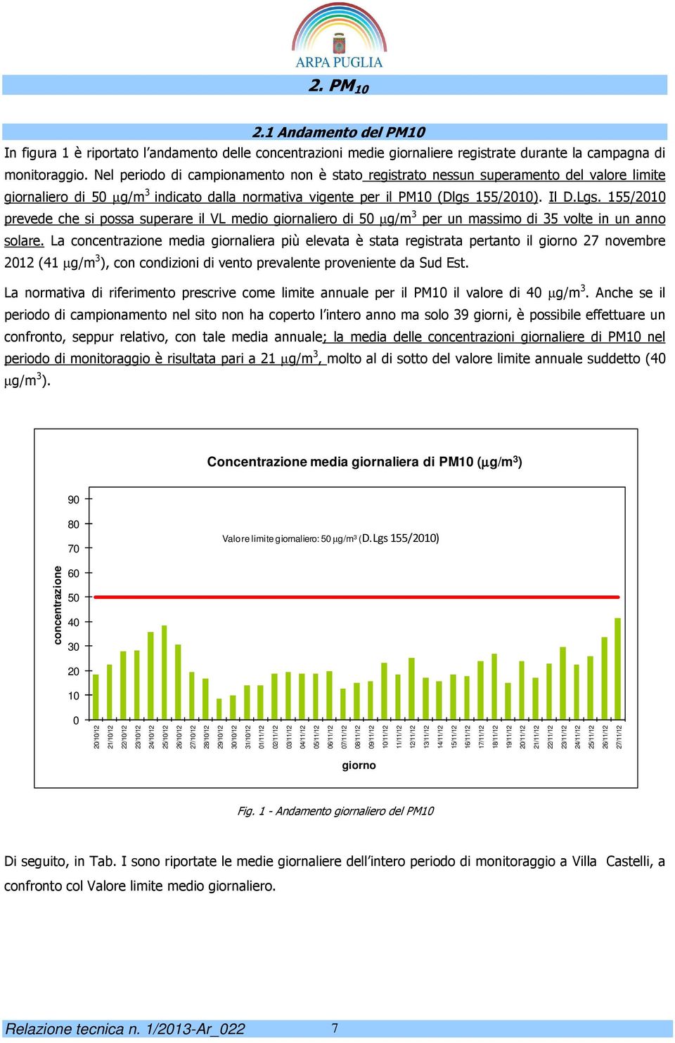 155/2010 prevede che si possa superare il VL medio giornaliero di 50 µg/m 3 per un massimo di 35 volte in un anno solare.