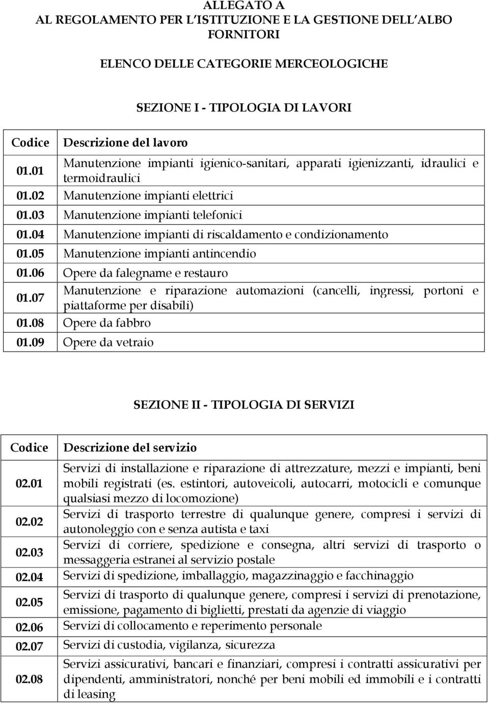 04 Manutenzione impianti di riscaldamento e condizionamento 01.05 Manutenzione impianti antincendio 01.06 Opere da falegname e restauro 01.