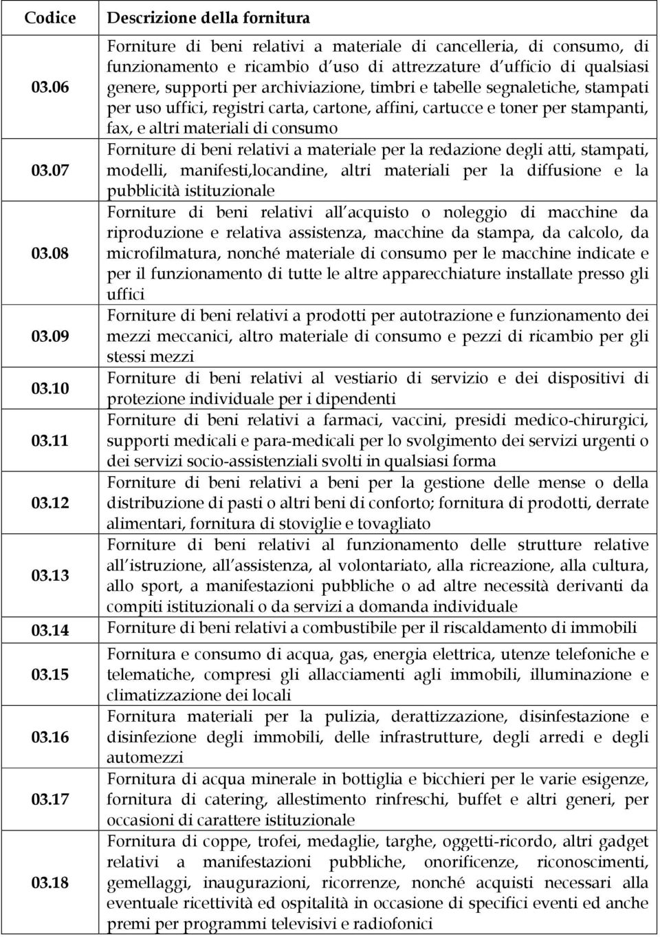 Forniture di beni relativi a materiale per la redazione degli atti, stampati, 03.