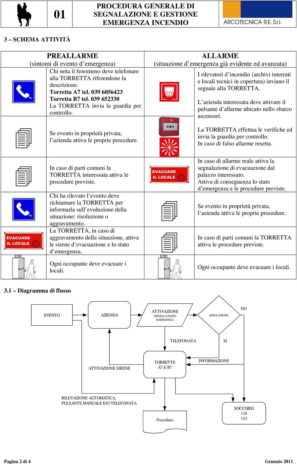 ALLARME (situazione d emergenza già evidente ed avanzata) I rilevatori d incendio (archivi interrati e locali tecnici in copertura) inviano il segnale alla TORRETTA.