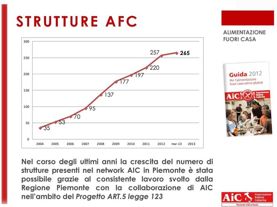 presenti nel network AIC in Piemonte è stata possibile grazie al consistente lavoro svolto