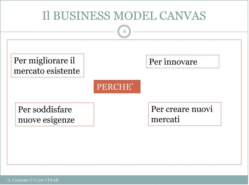 Per innovare PERCHE Per soddisfare