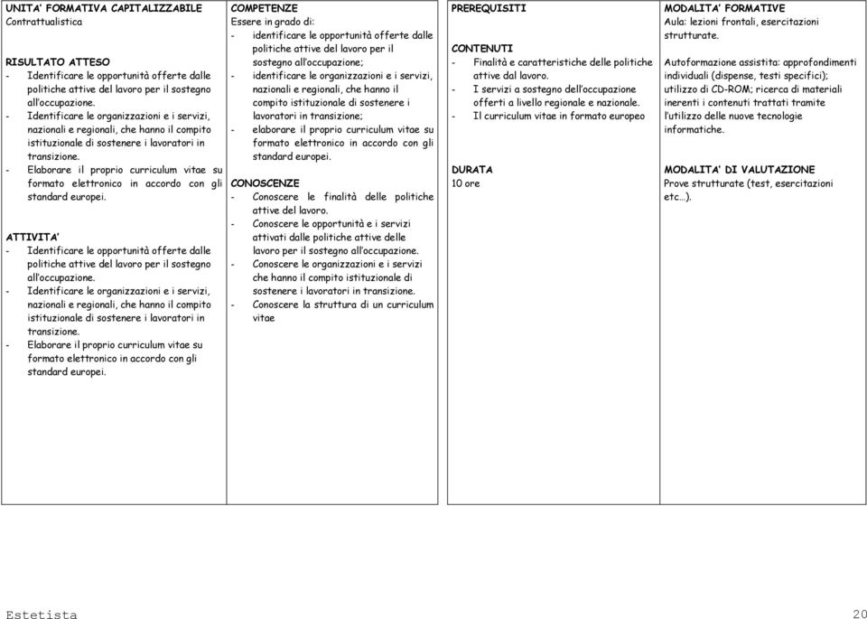 - Elaborare il proprio curriculum vitae su formato elettronico in accordo con gli standard europei.