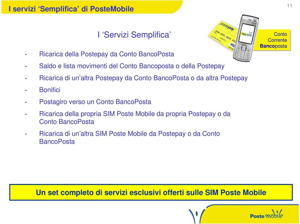 un Conto BancoPosta - Ricarica della propria SIM Poste Mobile da propria Postepay o da Conto BancoPosta - Ricarica di un altra SIM