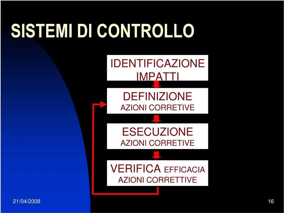 ESECUZIONE AZIONI CORRETIVE VERIFICA