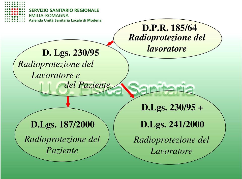 D.P.R. 185/64 Radioprotezione del lavoratore D.Lgs.