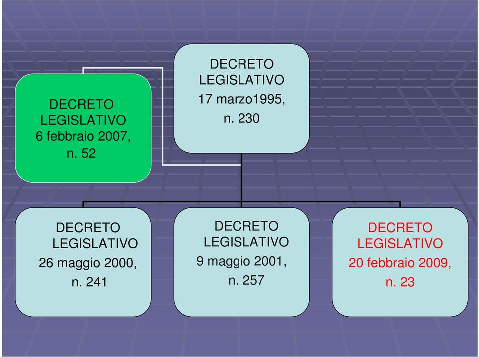 230 DECRETO LEGISLATIVO 26 maggio 2000, n.