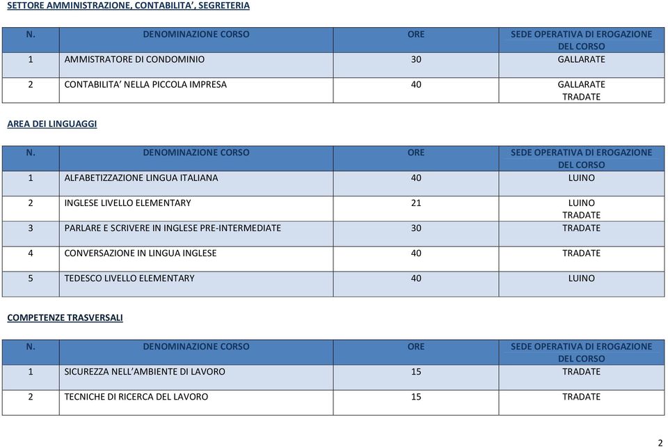 ELEMENTARY 21 3 PARLARE E SCRIVERE IN INGLESE PRE-INTERMEDIATE 30 4 CONVERSAZIONE IN LINGUA INGLESE 40 5 TEDESCO