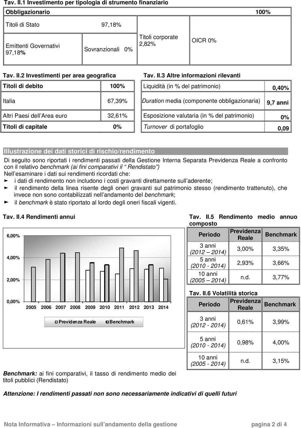 Esposizione valutaria (in % del patrimonio) 0% Titoli di capitale 0% Turnover di portafoglio 0,09 Illustrazione dei dati storici di rischio/rendimento Di seguito sono riportati i rendimenti passati