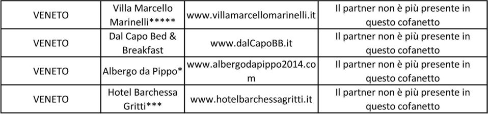 dalcapobb.it Albergo da Pippo* www.