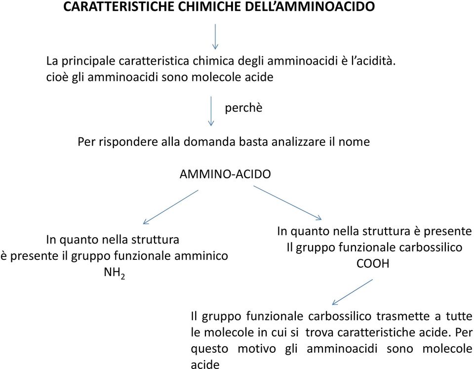 struttura è presente il gruppo funzionale amminico NH 2 In quanto nella struttura è presente Il gruppo funzionale carbossilico COOH